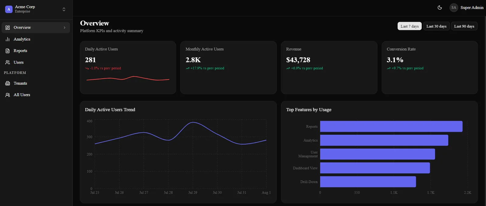 Analytiq — Multi-Tenant SaaS Analytics Dashboard